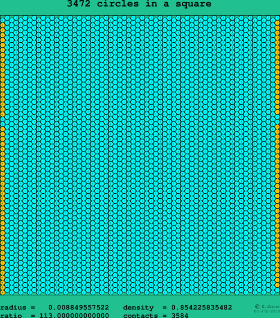 3472 circles in a square