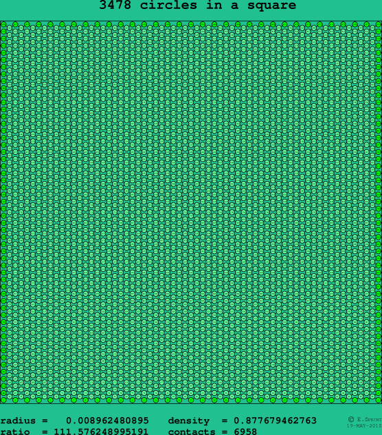3478 circles in a square