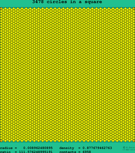 3478 circles in a square