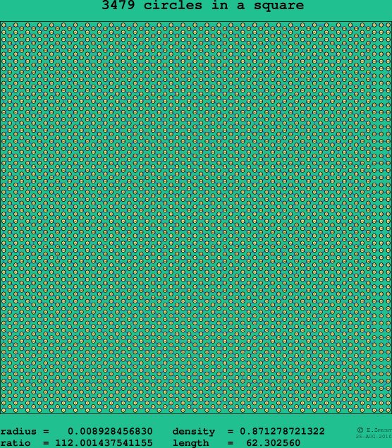 3479 circles in a square