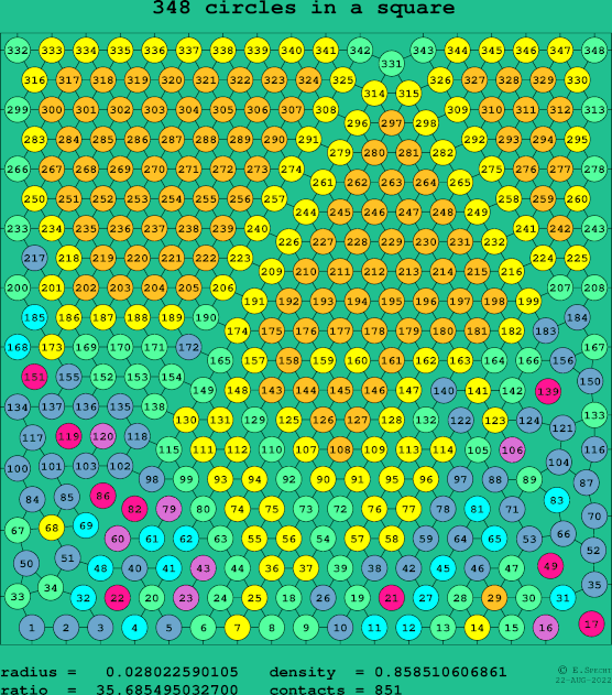 348 circles in a square