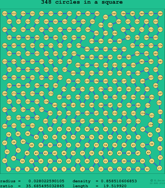 348 circles in a square