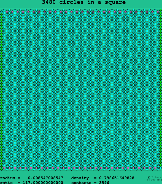 3480 circles in a square