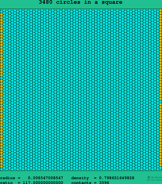 3480 circles in a square