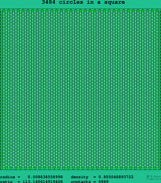 3484 circles in a square