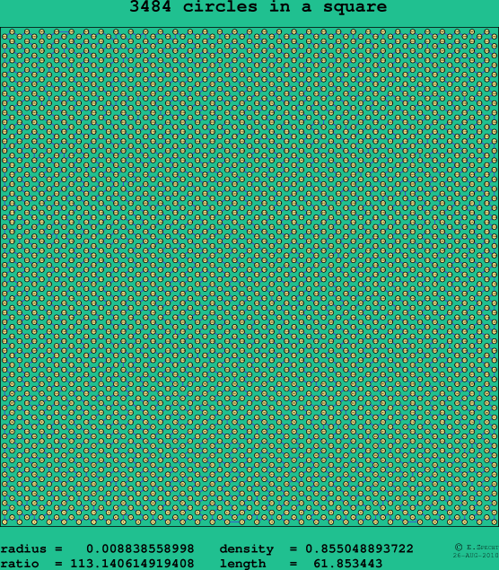 3484 circles in a square