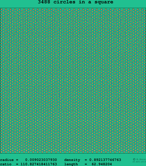 3488 circles in a square