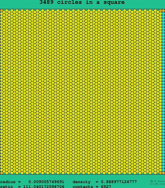3489 circles in a square