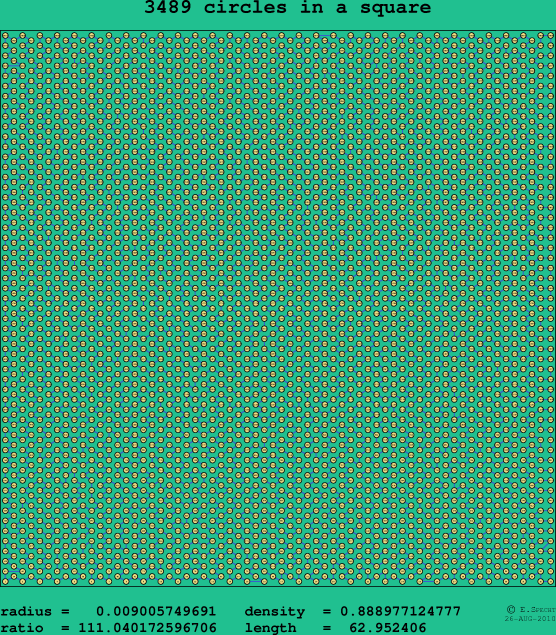 3489 circles in a square