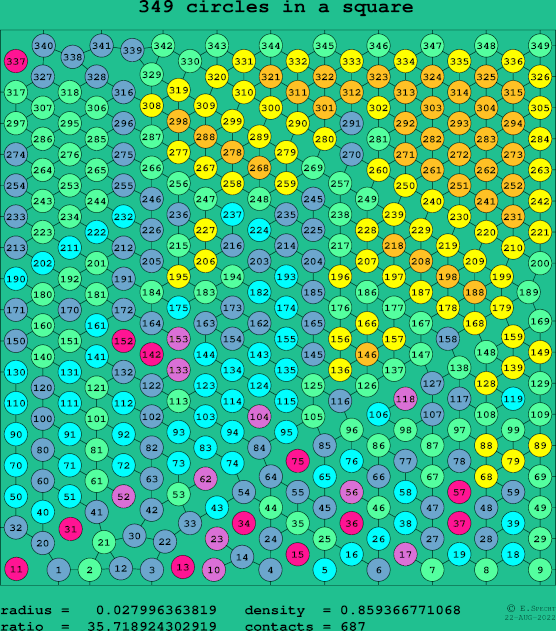 349 circles in a square