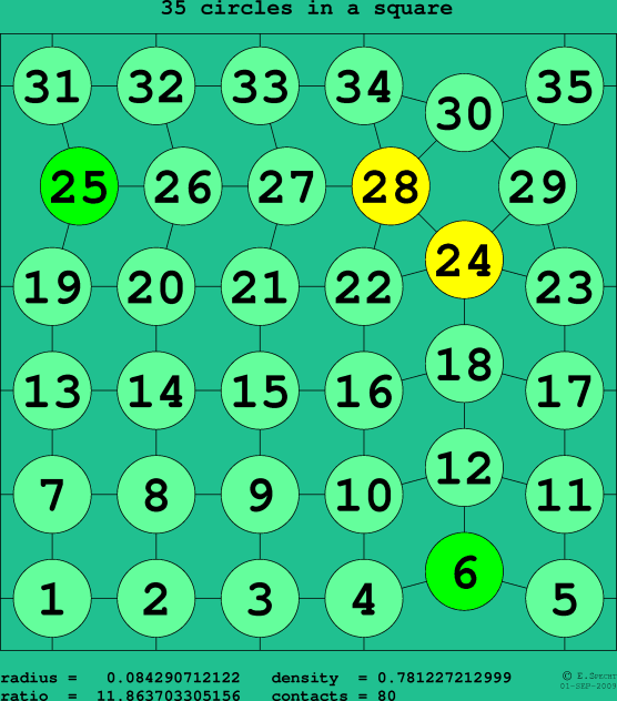 35 circles in a square