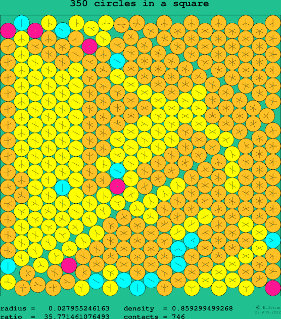 350 circles in a square