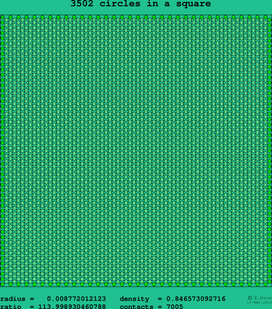 3502 circles in a square