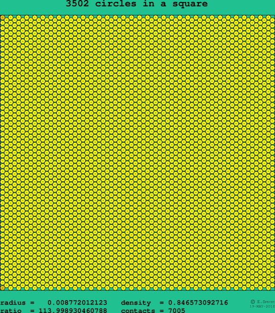 3502 circles in a square