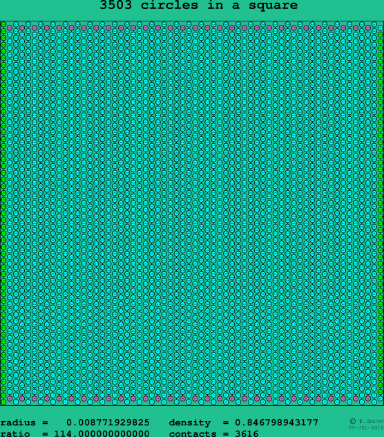 3503 circles in a square