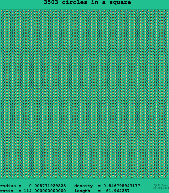 3503 circles in a square