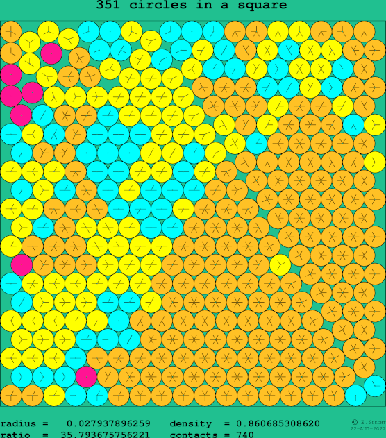 351 circles in a square