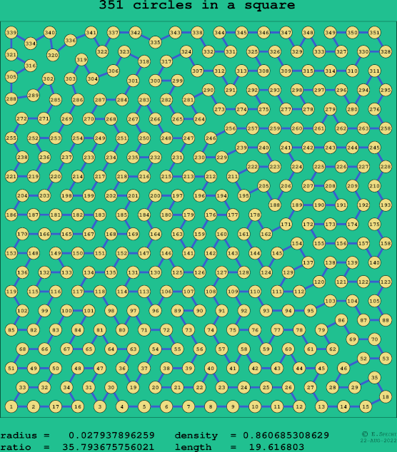 351 circles in a square