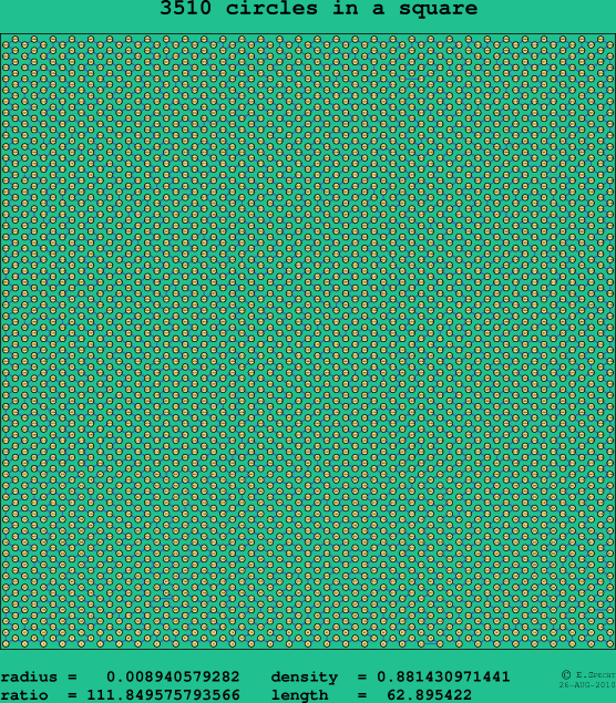 3510 circles in a square