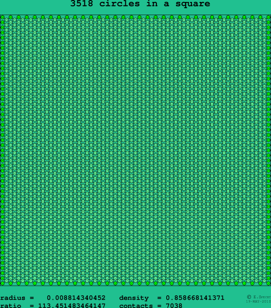 3518 circles in a square