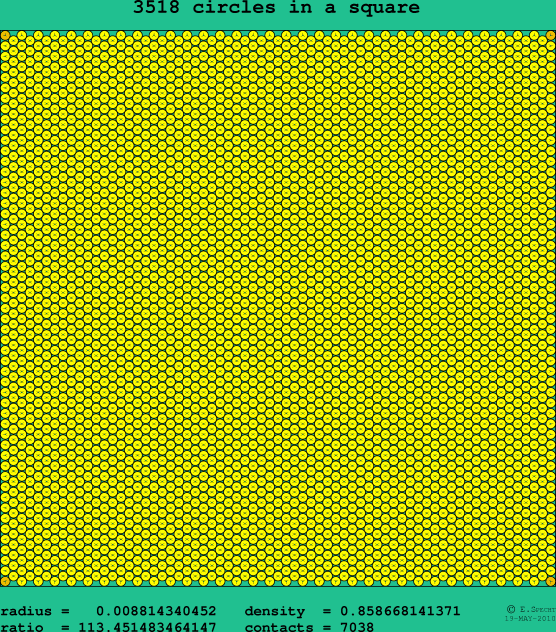 3518 circles in a square