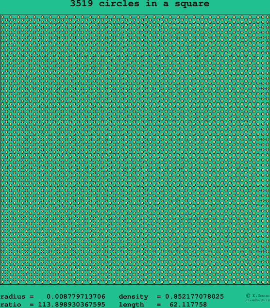 3519 circles in a square