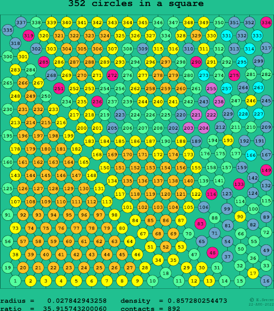 352 circles in a square