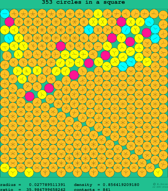 353 circles in a square