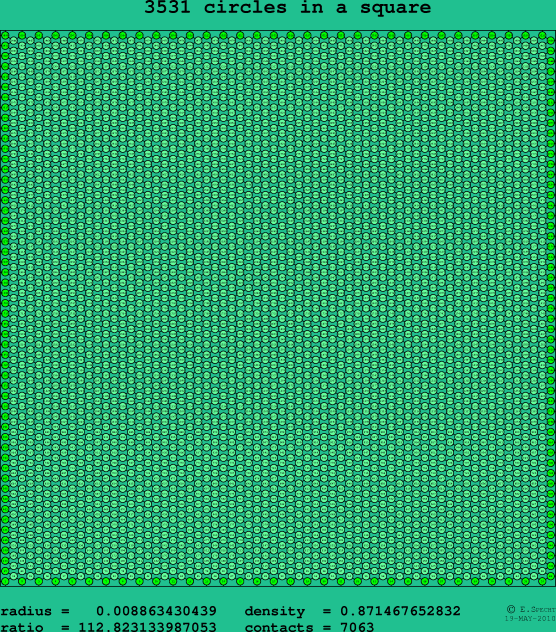 3531 circles in a square