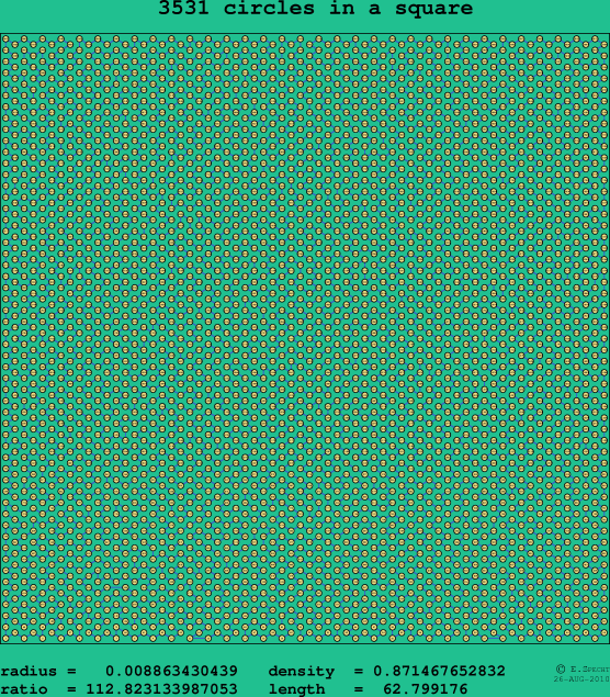 3531 circles in a square