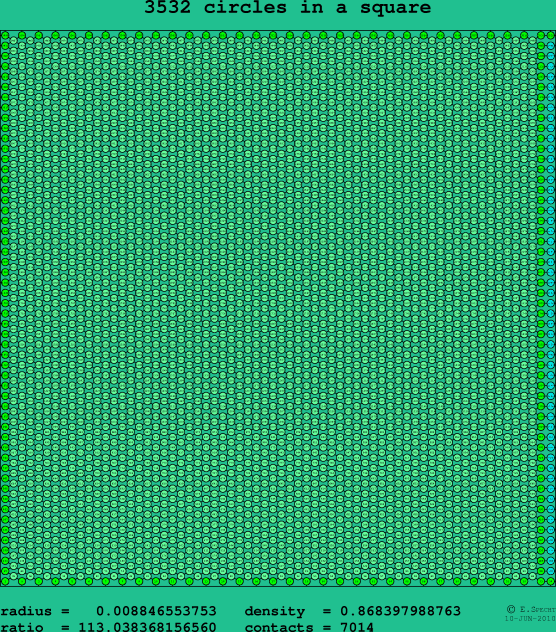 3532 circles in a square