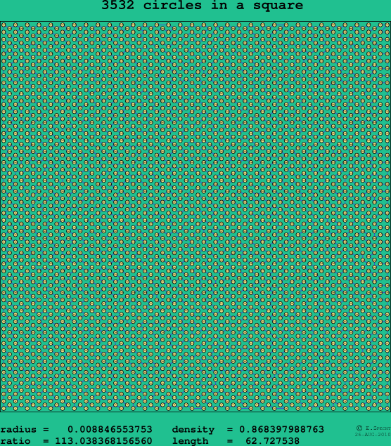 3532 circles in a square