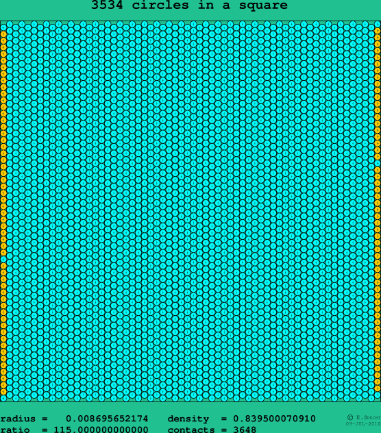 3534 circles in a square