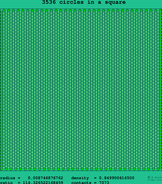 3536 circles in a square
