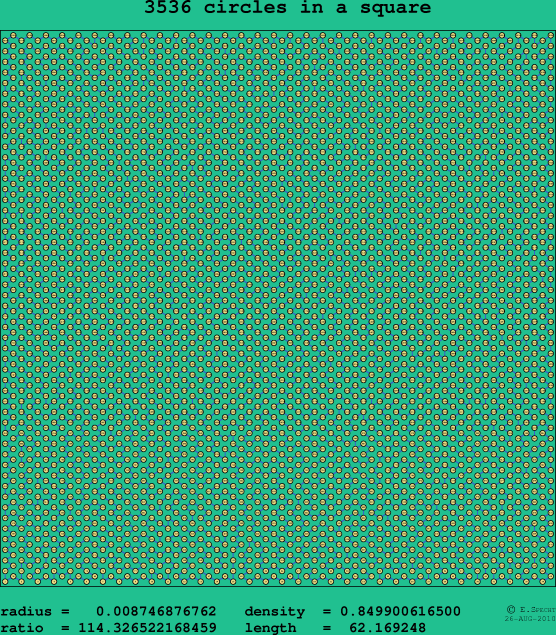 3536 circles in a square