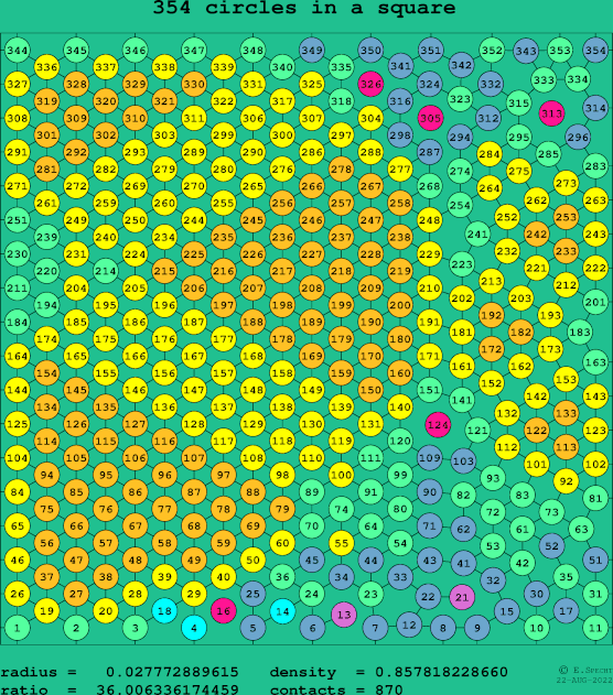 354 circles in a square