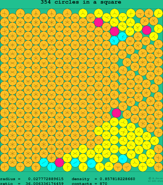 354 circles in a square