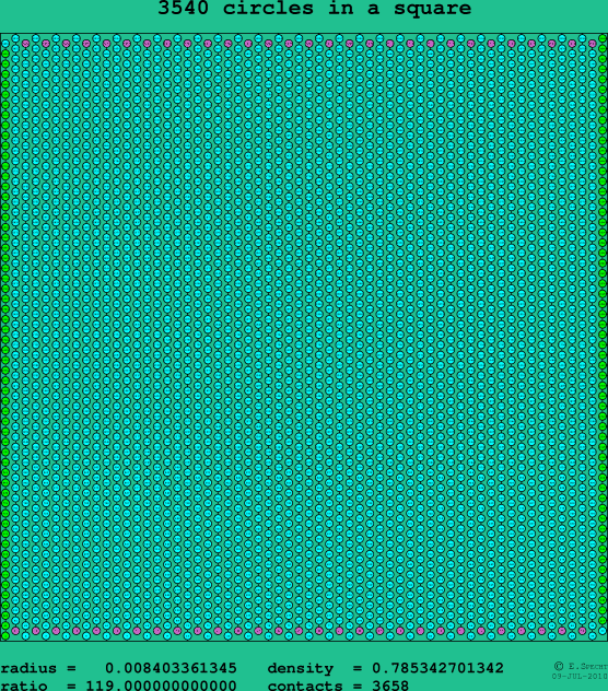 3540 circles in a square