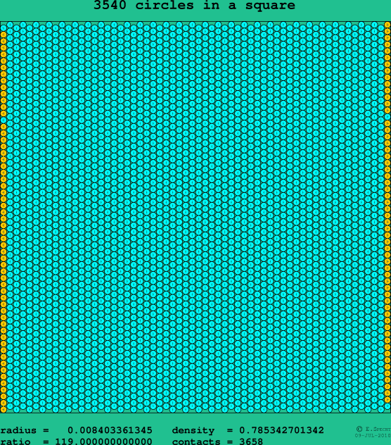 3540 circles in a square