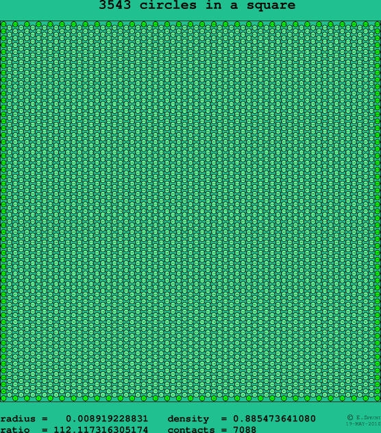 3543 circles in a square