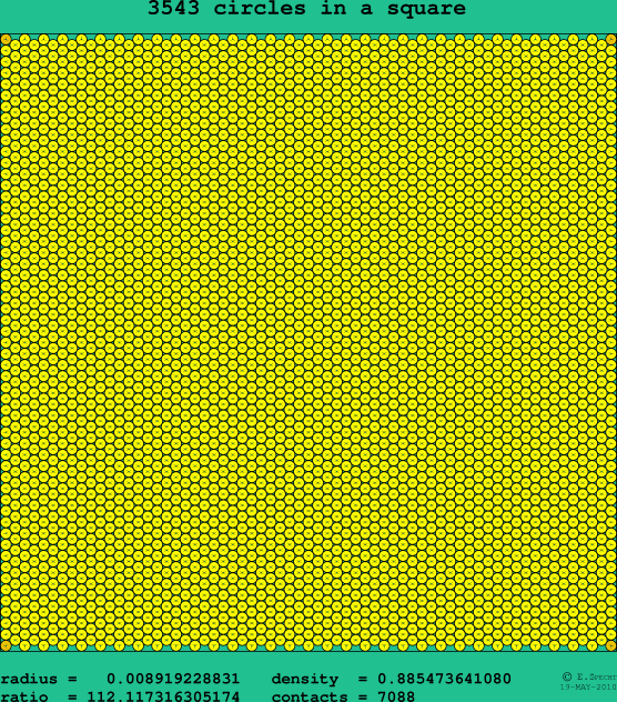 3543 circles in a square