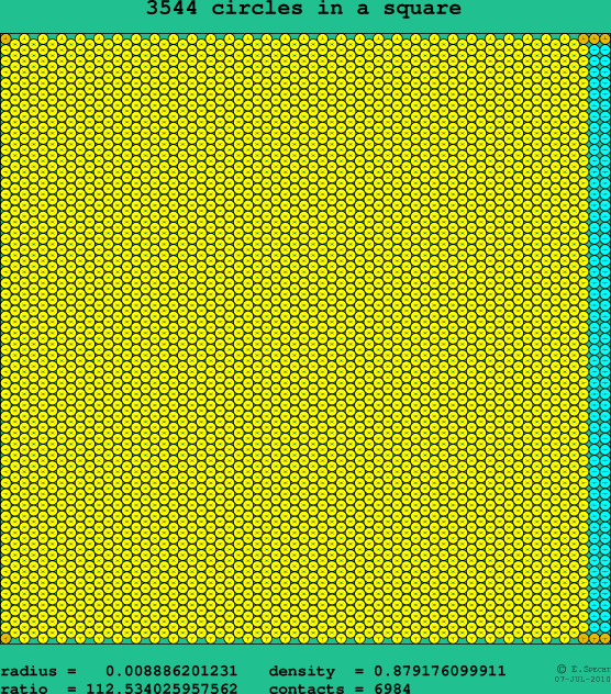 3544 circles in a square