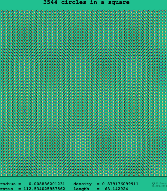 3544 circles in a square