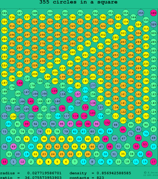 355 circles in a square