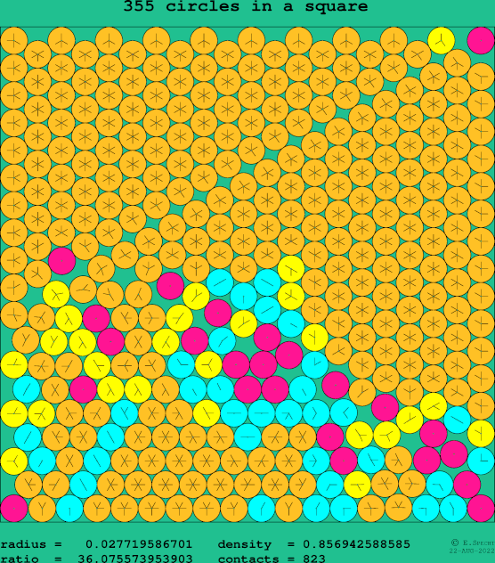 355 circles in a square