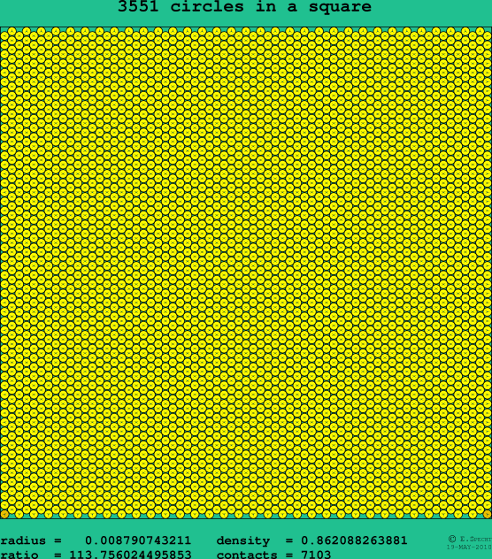 3551 circles in a square