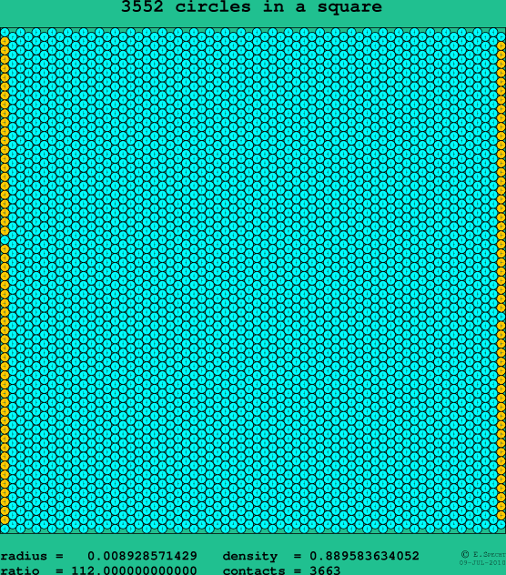 3552 circles in a square