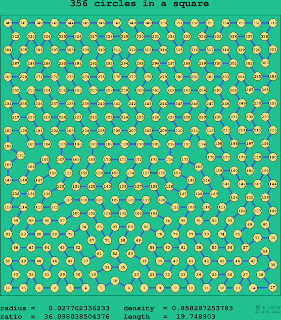 356 circles in a square