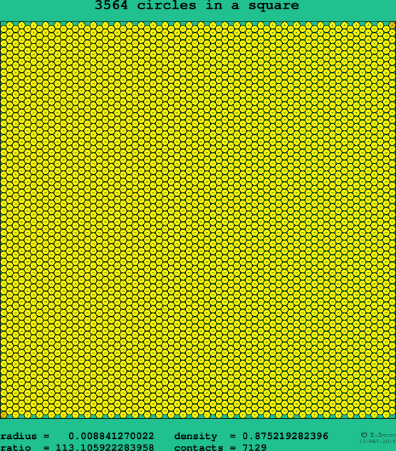 3564 circles in a square