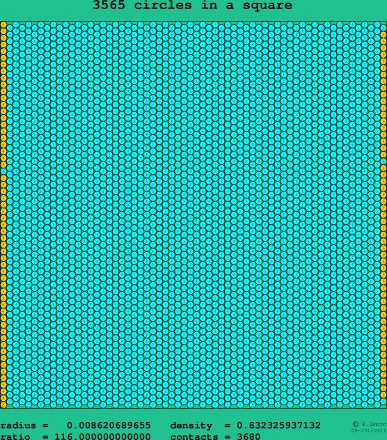 3565 circles in a square